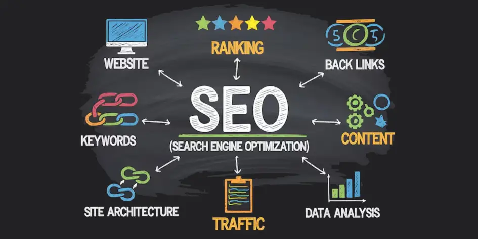 Devtechera - India's Leading Digital Marketing Company